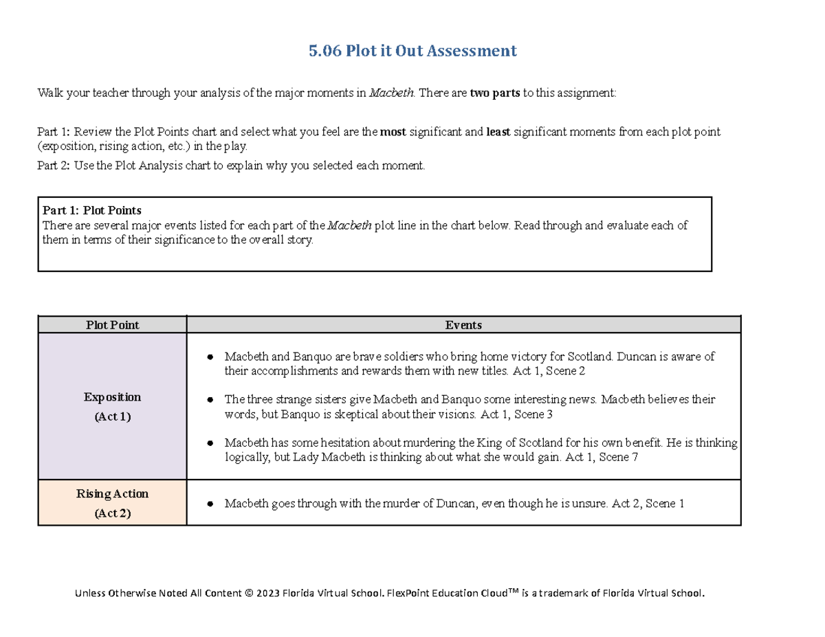 5.06 Macbeth Plot Analysis Assessment & Grading Rubric - Studocu