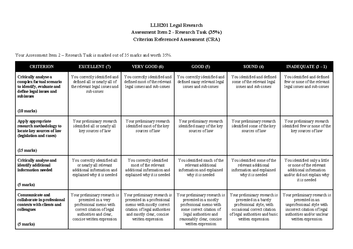 LLH201 Legal Research Assessment Item 2: Research Task CRA Guide - Studocu