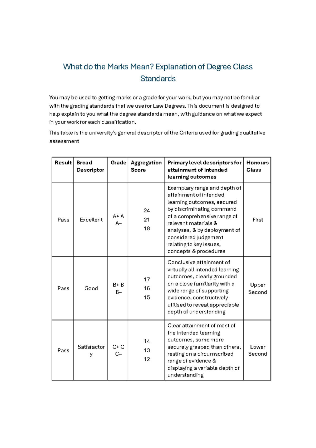 Understanding Degree Class Standards for Law Degrees - Studocu
