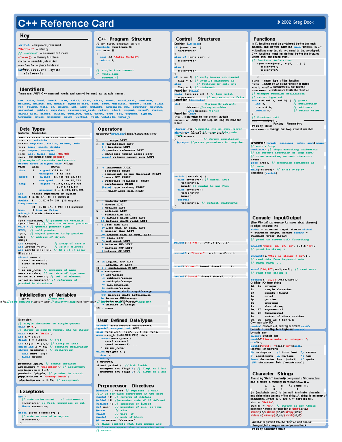 C++ Reference Card - Essential Syntax and Structures Study Guide - Studocu