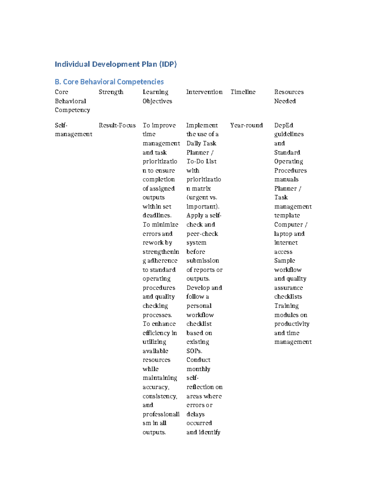 IDP Core Behavioral Competencies: Enhancing Time Management Skills ...