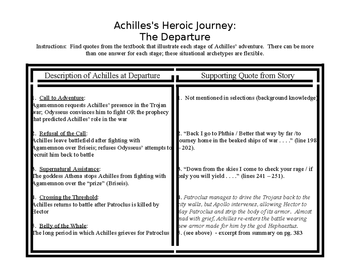 Achilles' Heroic Journey: Epic Stages & Key Quotes Analysis - Studocu