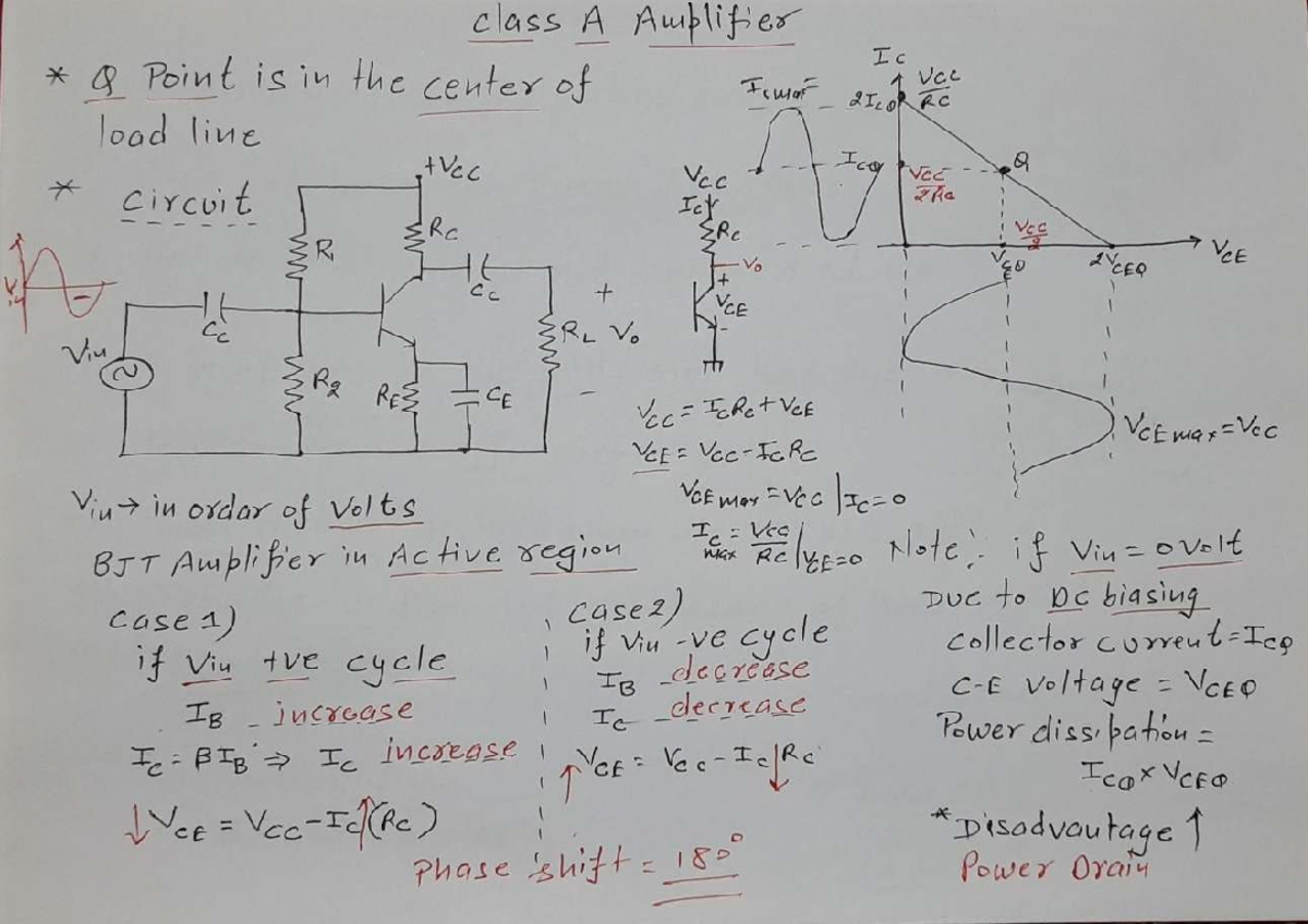 Lec-152 to 157 Class A Amplifier: Complete Overview and Analysis AE ...