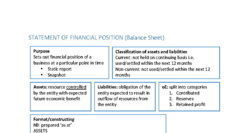 Balance Sheet Cheat Sheet: Statement of Financial Position - Studocu