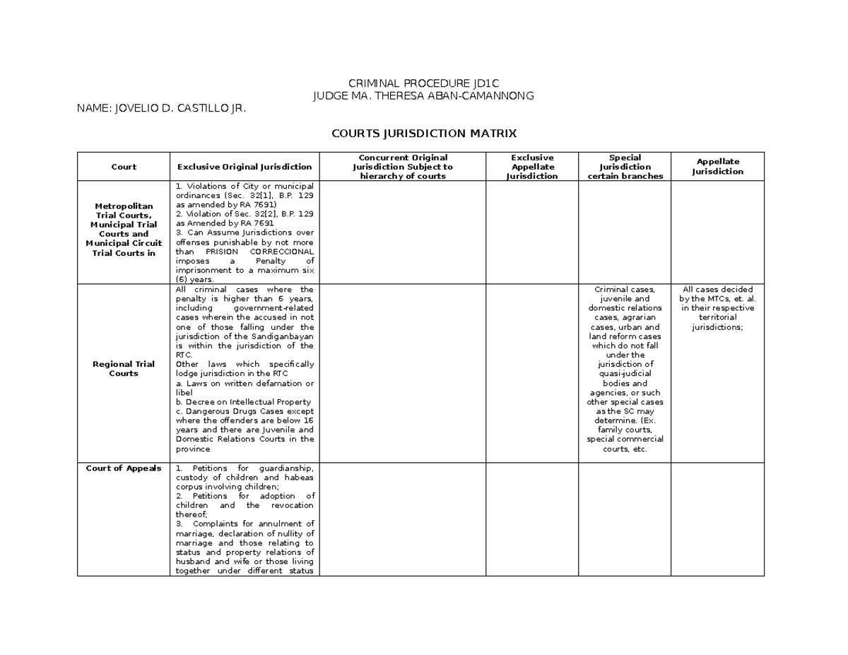 Midterm Notes on Criminal Procedure Syllabus by Judge Pasal