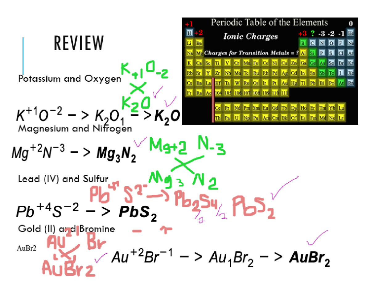 Polyatomic Ions and Ionic Naming: Comprehensive Study Guide (CHEM 101 ...