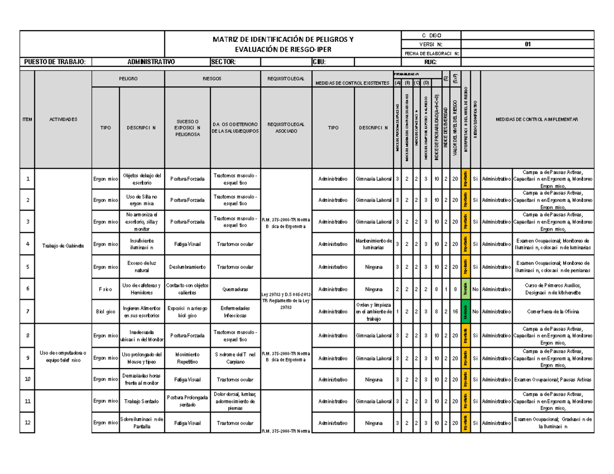 Matrices de Identificación de Peligros y Evaluación de Riesgo - IPER ...