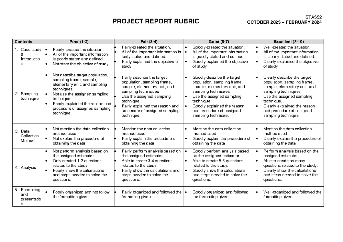 Project Report Rubric STA Oct 2023 - Feb 2024 Analysis & Evaluation ...