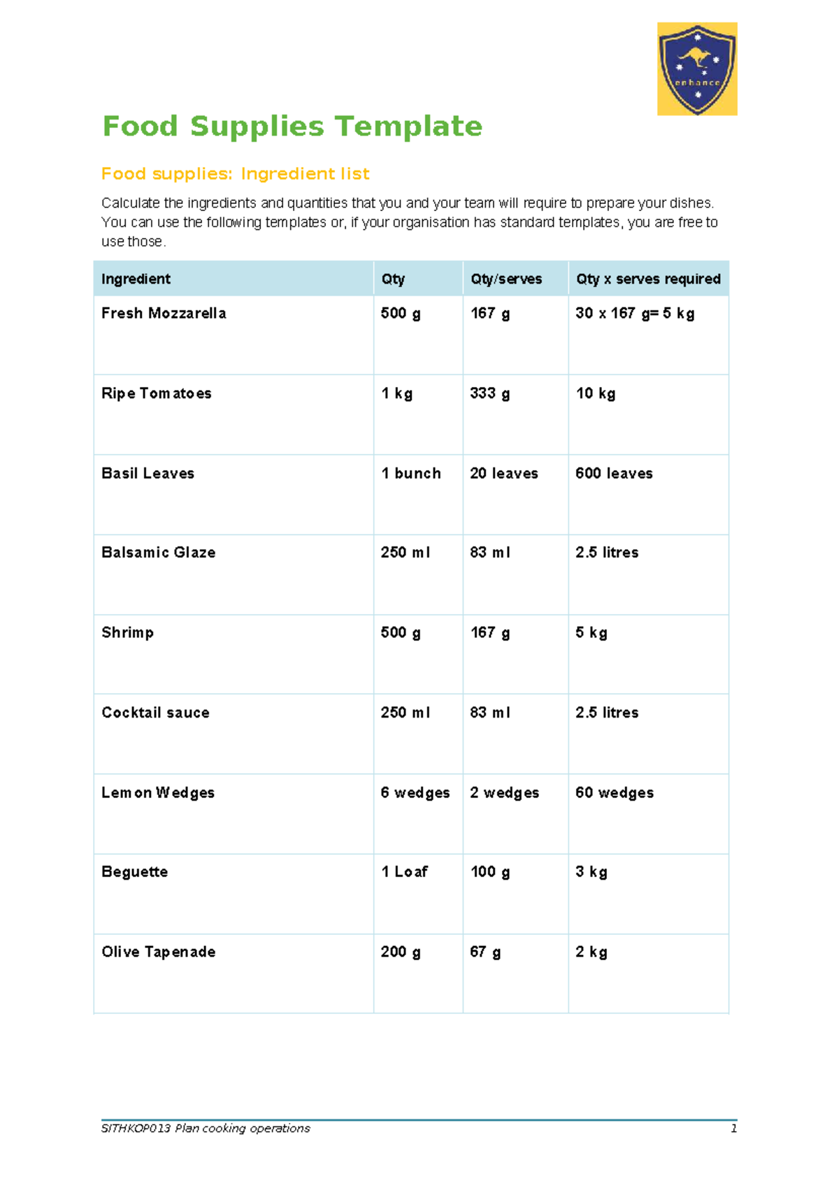 SITHKOP013 Food Supplies Template: Ingredient Calculation Guide - Studocu
