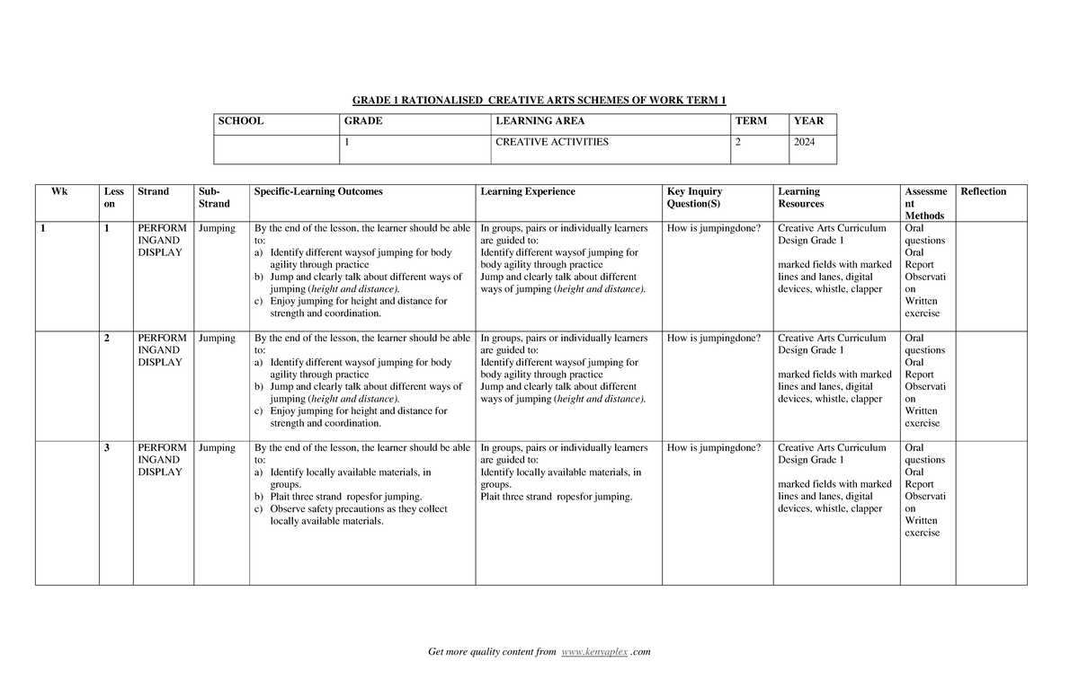 GRADE 1 CREATIVE ARTS SCHEMES OF WORK TERM 2 RATIONALIZED - Studocu