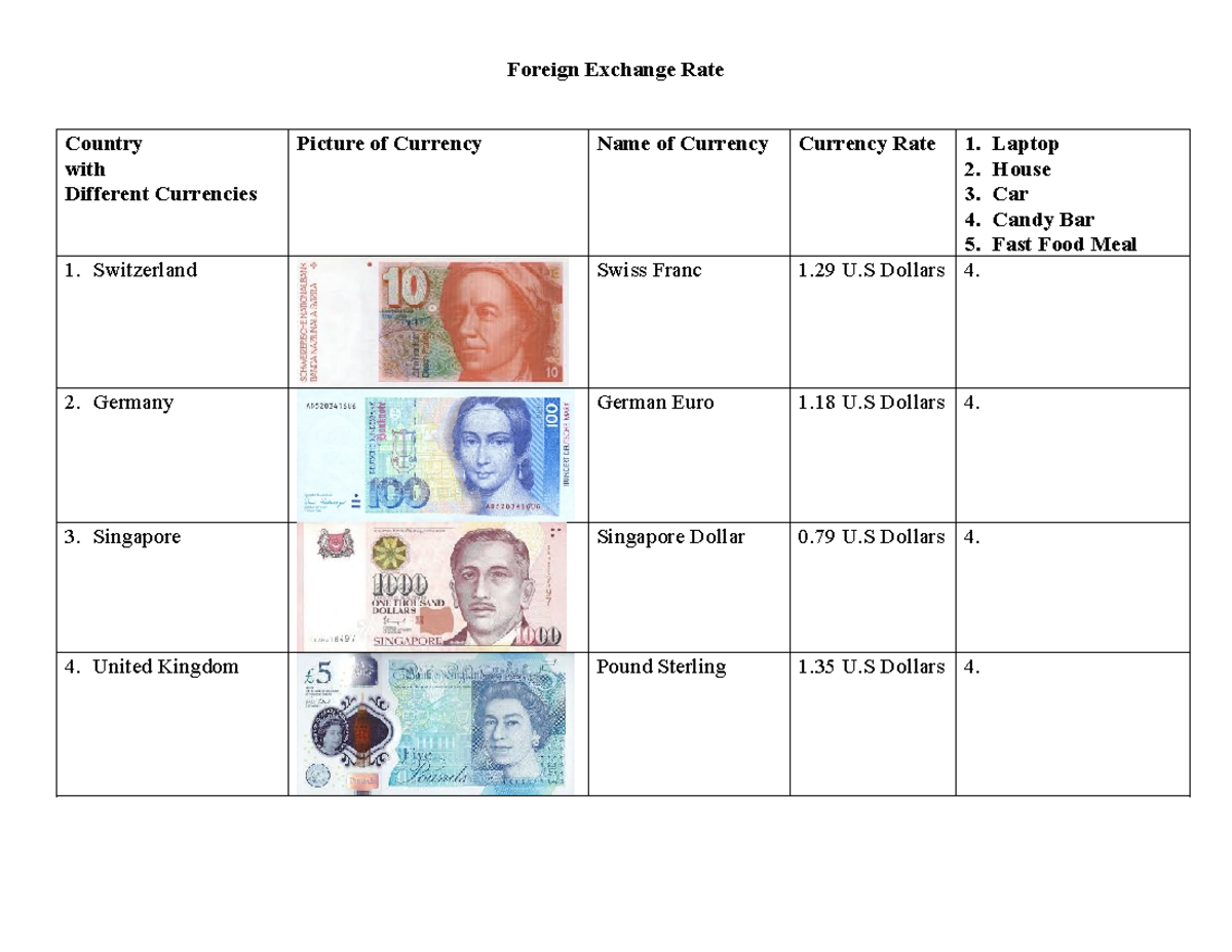 Project - Foreign Exchange Rates Analysis (FXR 101) - Studocu