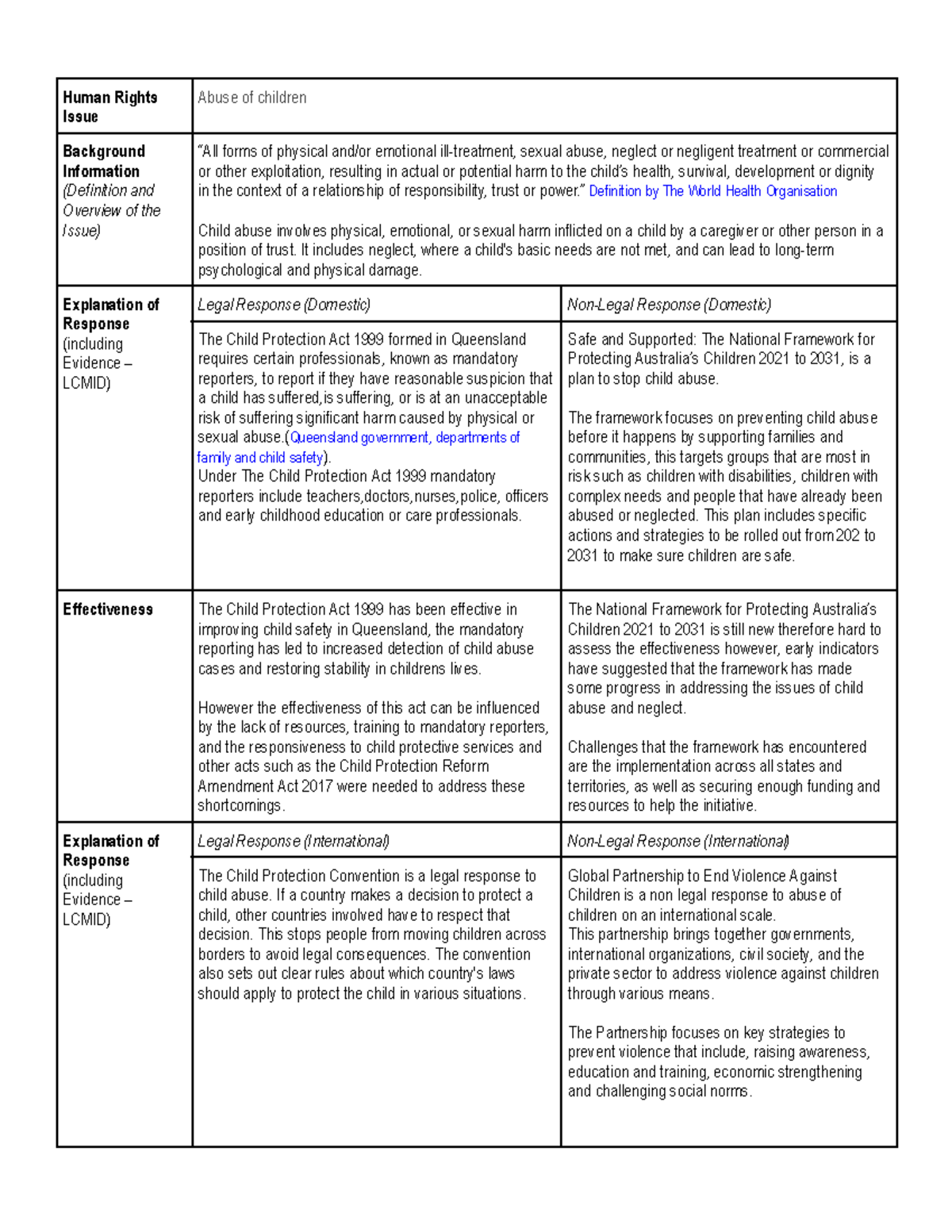 2025 HSC Legal Studies Assessment Task 1 Part A - Human Rights Issue ...