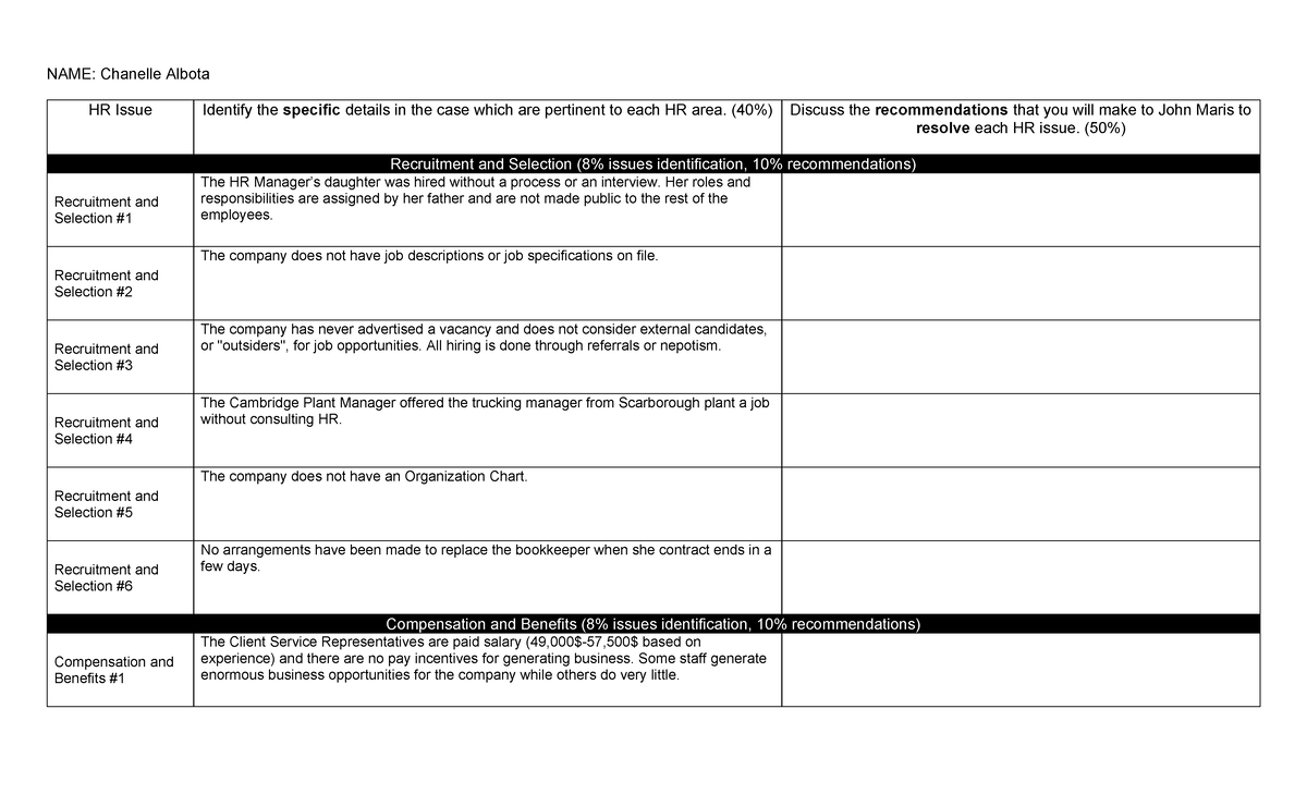 HR Issues Analysis and Recommendations for Course Project (HRM 101 ...