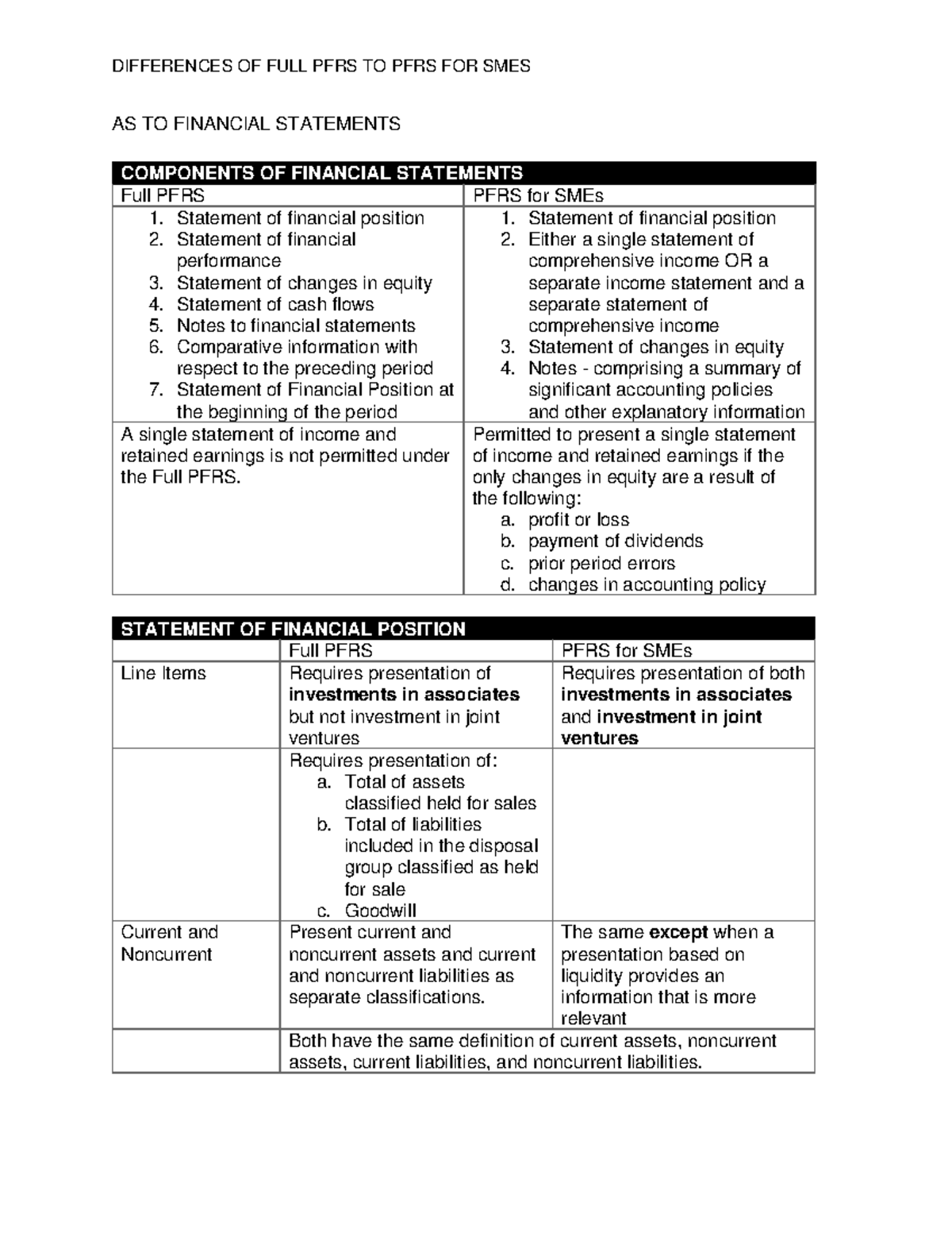 PFRS for SMEs vs Full PFRS: Key Differences in Financial Statements ...