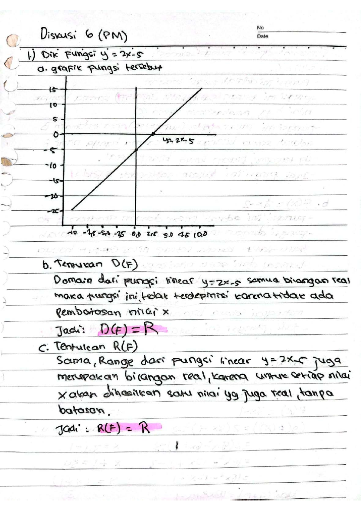Diskusi 6 (PM): Analisis Fungsi Linear dan Domain - Studocu