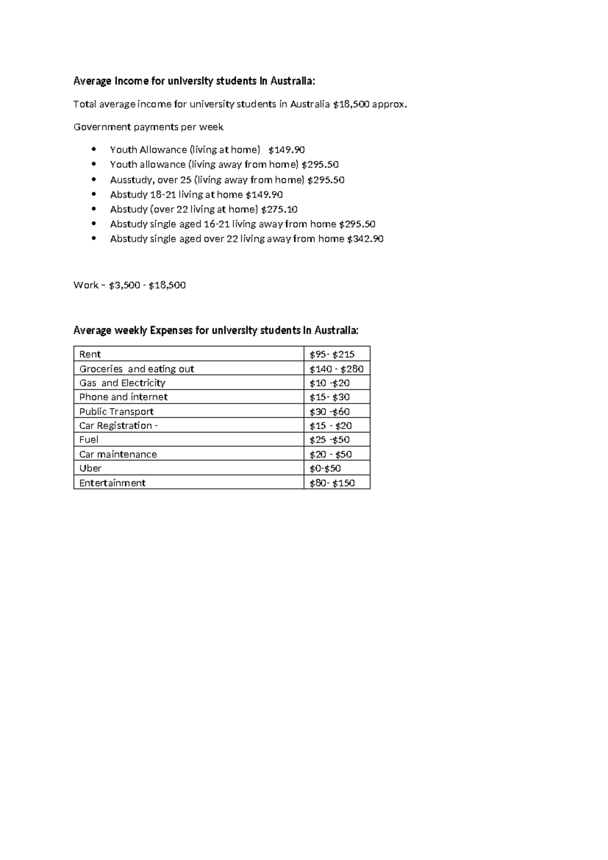 Average Income and Expenses for university students in Australia(1 ...