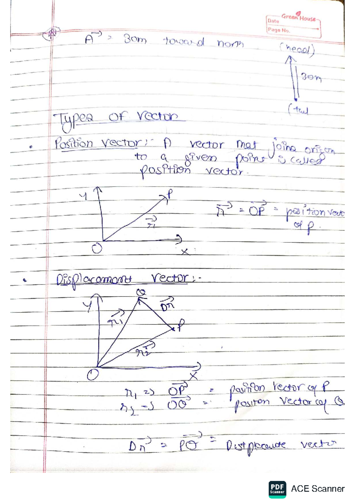 Position Vectors and Displacement: ACE Scanner Notes - Studocu