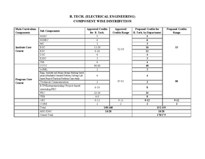 ECE103 Assignment 2 - ECE-103 Autumn 2023 Assignment 2 Deadline: 3 Sept ...