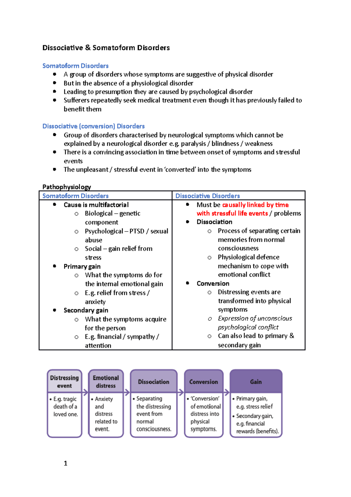 Dissociative & Somatoform Disorders: Overview and Key Concepts - Studocu