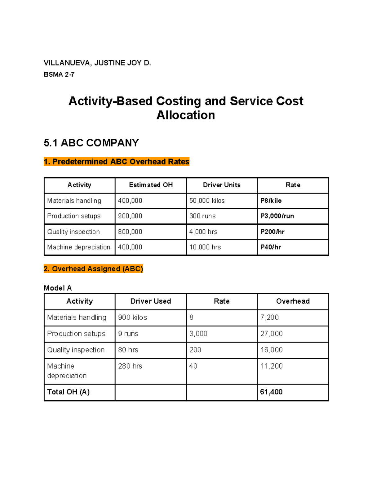 BSMA 5.1 Activity-Based Costing & Service Cost Allocation Notes - Studocu