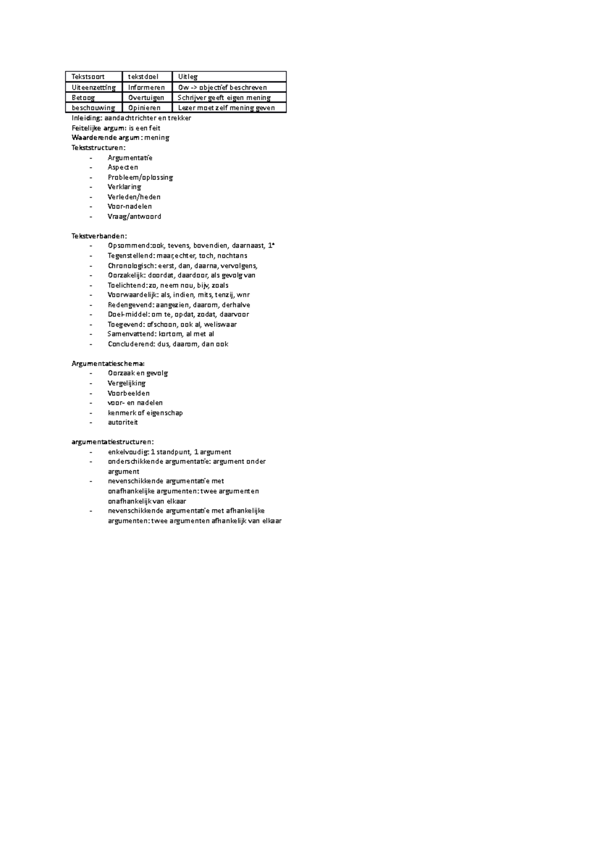 Argumenteren Leerstof en Structuren voor Analyse en Overtuigingskracht ...