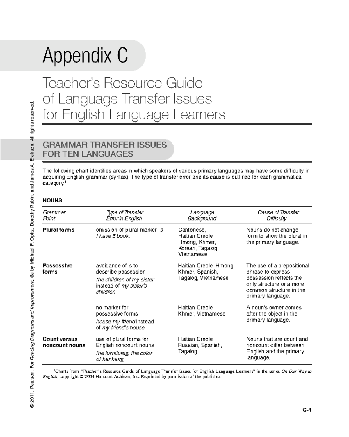 Teacher's Resource Guide: Language Transfer Issues for ELLs - Studocu