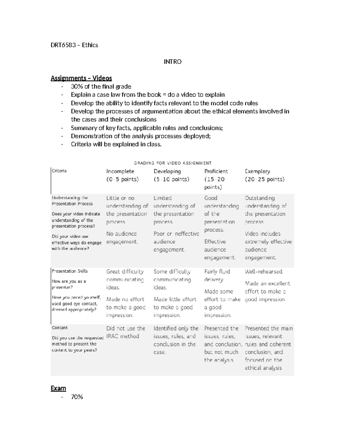 DRT6583 - Final Exam Notes on Ethics and Professional Conduct - Studocu