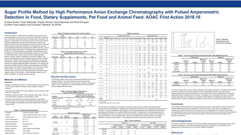 AOAC 2018.16: High Performance Anion Exchange Method for Sugar Analysis ...