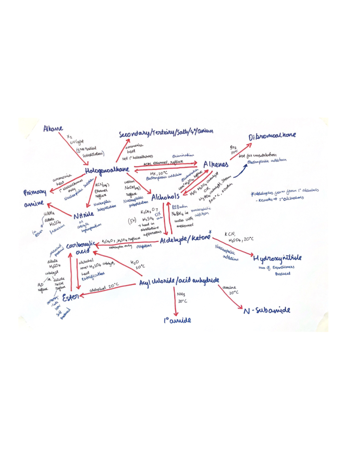 Organic Synthesis Route: Strategies and Techniques for Success - Studocu