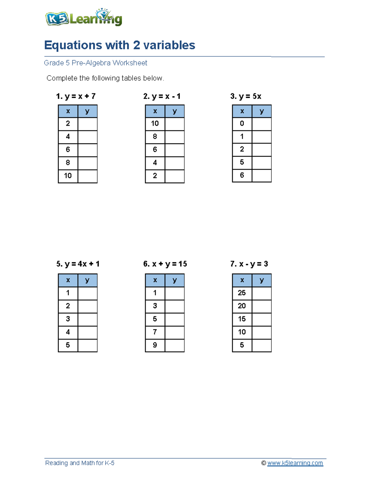 6th Grade Algebra Table Equations - Reading and Math for K- 5 ...