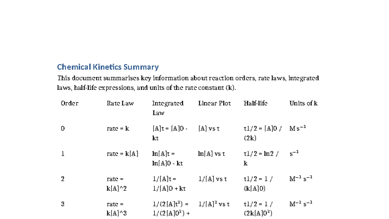 Chemical Kinetics Summary (Chemistry 2) - Studocu
