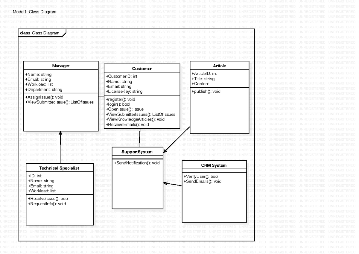Model1 Class Diagram for CRM System - Lab 3 Part 4 - Studocu