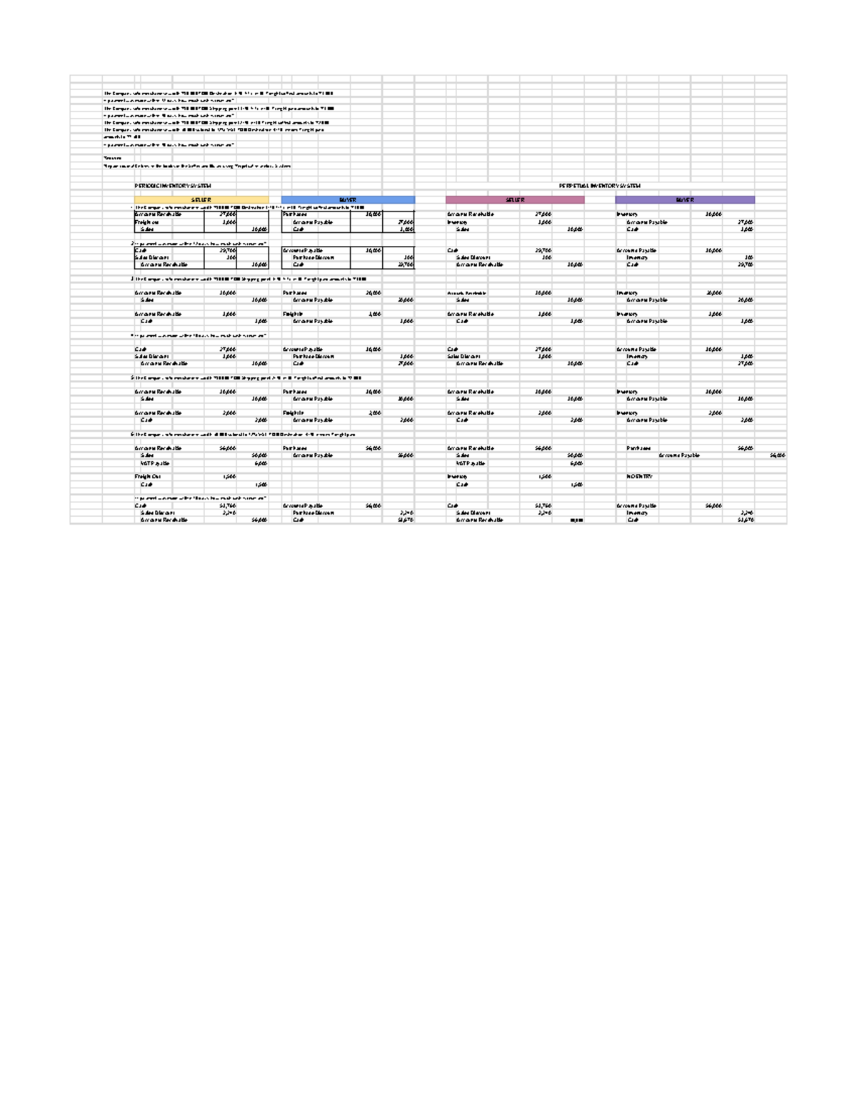 Financial Accounting & Reporting: Journal Entries for FOB Sales - Studocu