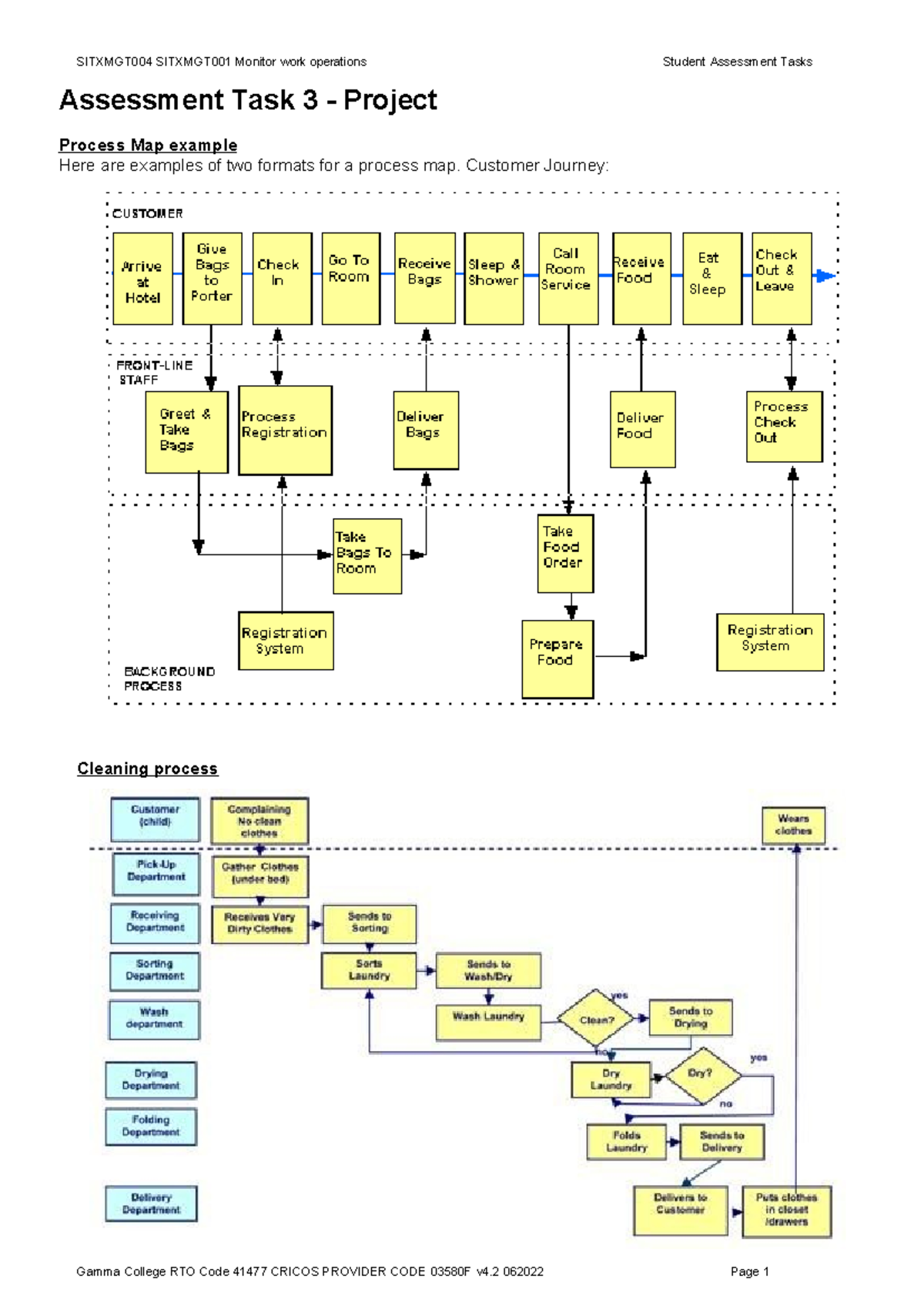 SITXMGT004 SITXMGT001 Event Process Map & Roster Planning Guide - Studocu