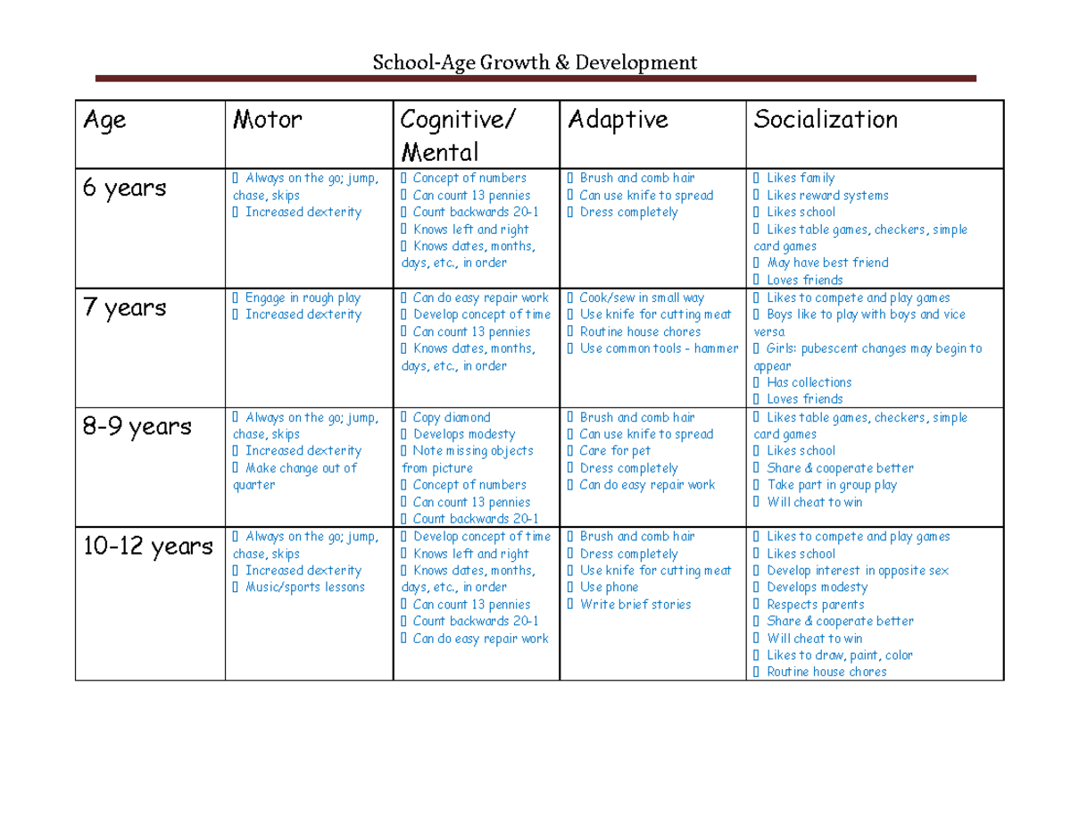 School Age G&D: Insights on Development 6 to 12 Years - Studocu