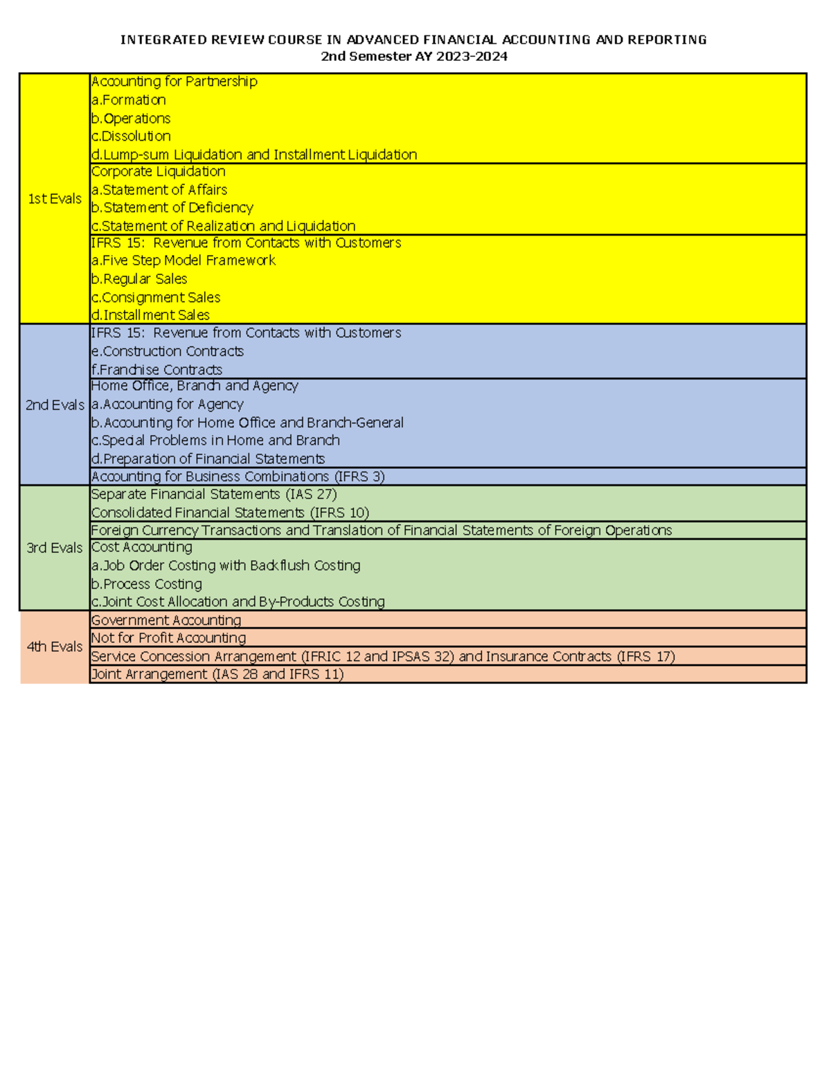 Integrated Review Course in Advanced Financial Accounting & Reporting ...