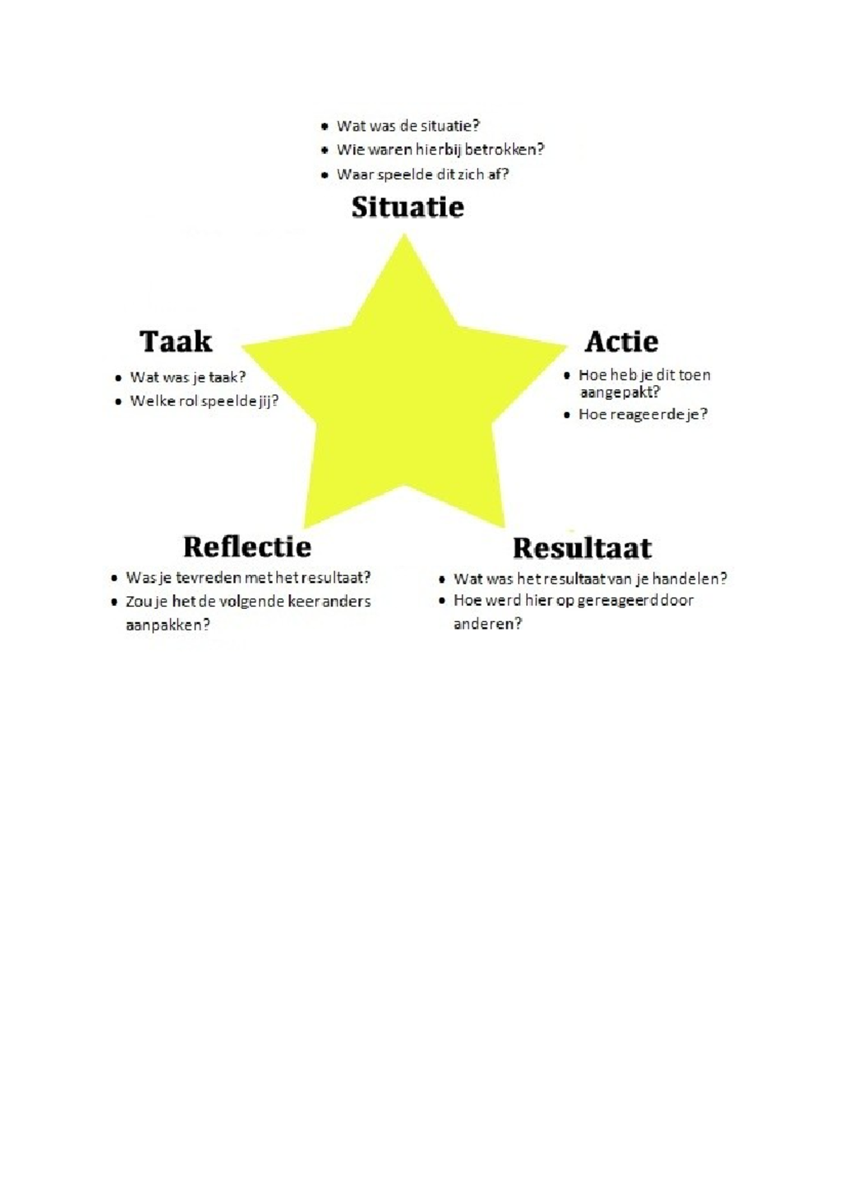 Startmethodiek Hand-out: Situatie, Taak, Actie, Reflectie en Resultaat ...