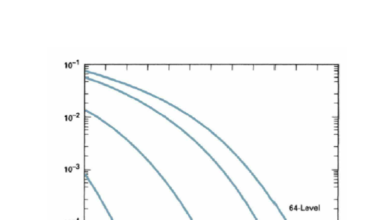 Untitled document - QAM and PSK graph - Electronics and Communication ...