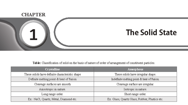 CHAPTER 1: The Solid State - Classification of Solids and Properties ...