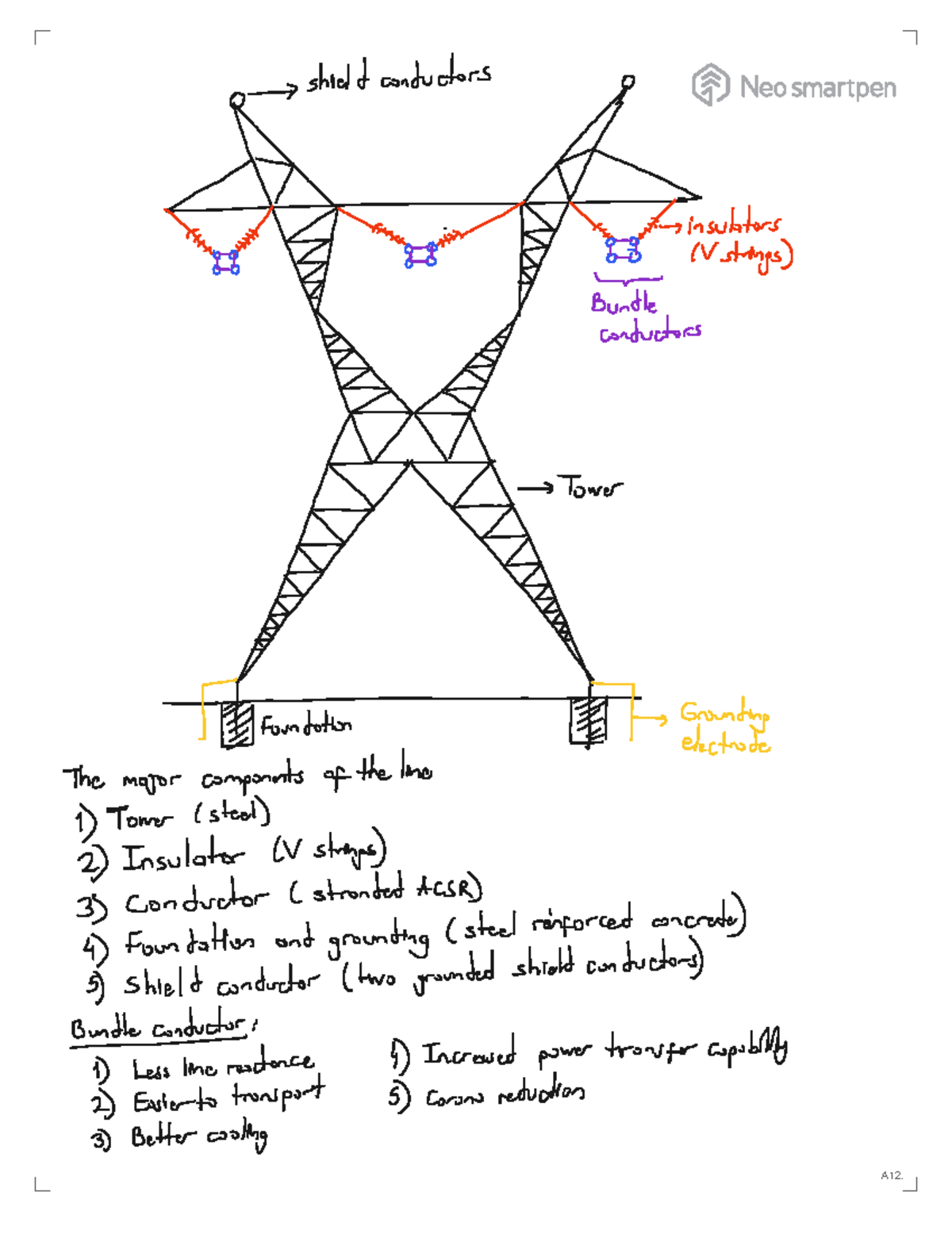 Week12 3 Notes - 123456ty7uy - Power transmission and distribution - 7 ...
