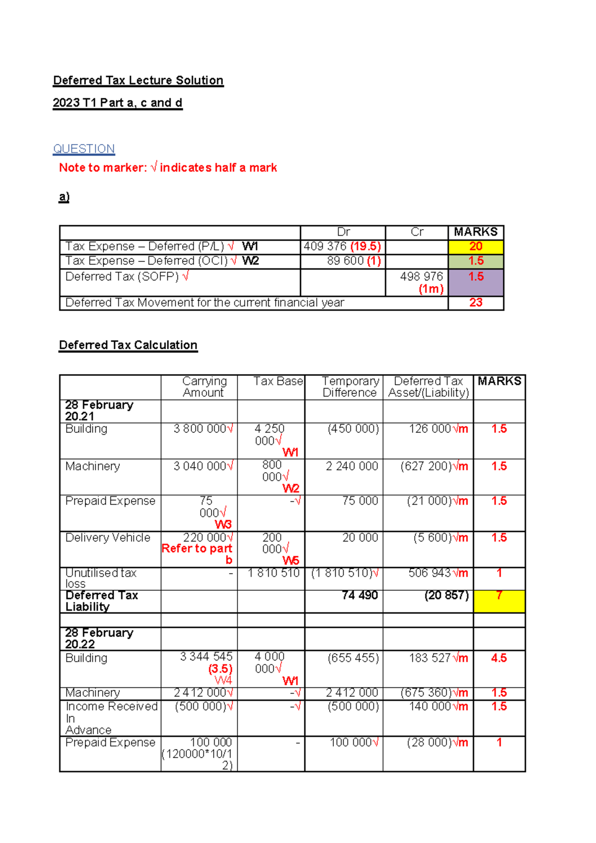 Deferred Tax Lecture Solution - Deferred Tax (SOFP) √ 498 976 (1m) 1 ...