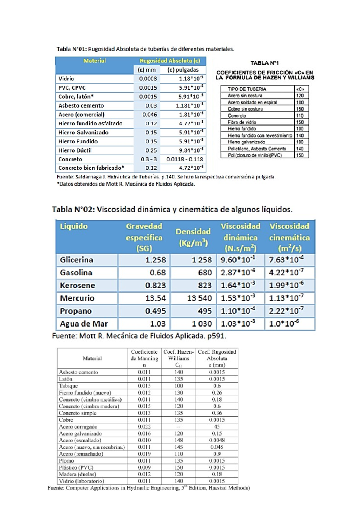 Tablas de Rugosidad Absoluta y Viscosidad de Fluidos MF II 2024 - Studocu
