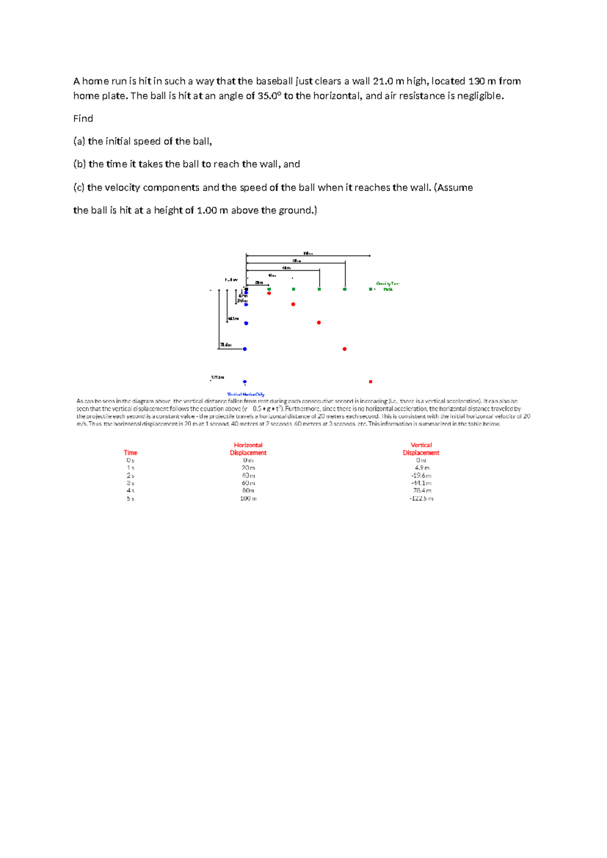 Projectile Motion - student learning sources - PHYV101 - A home run is ...