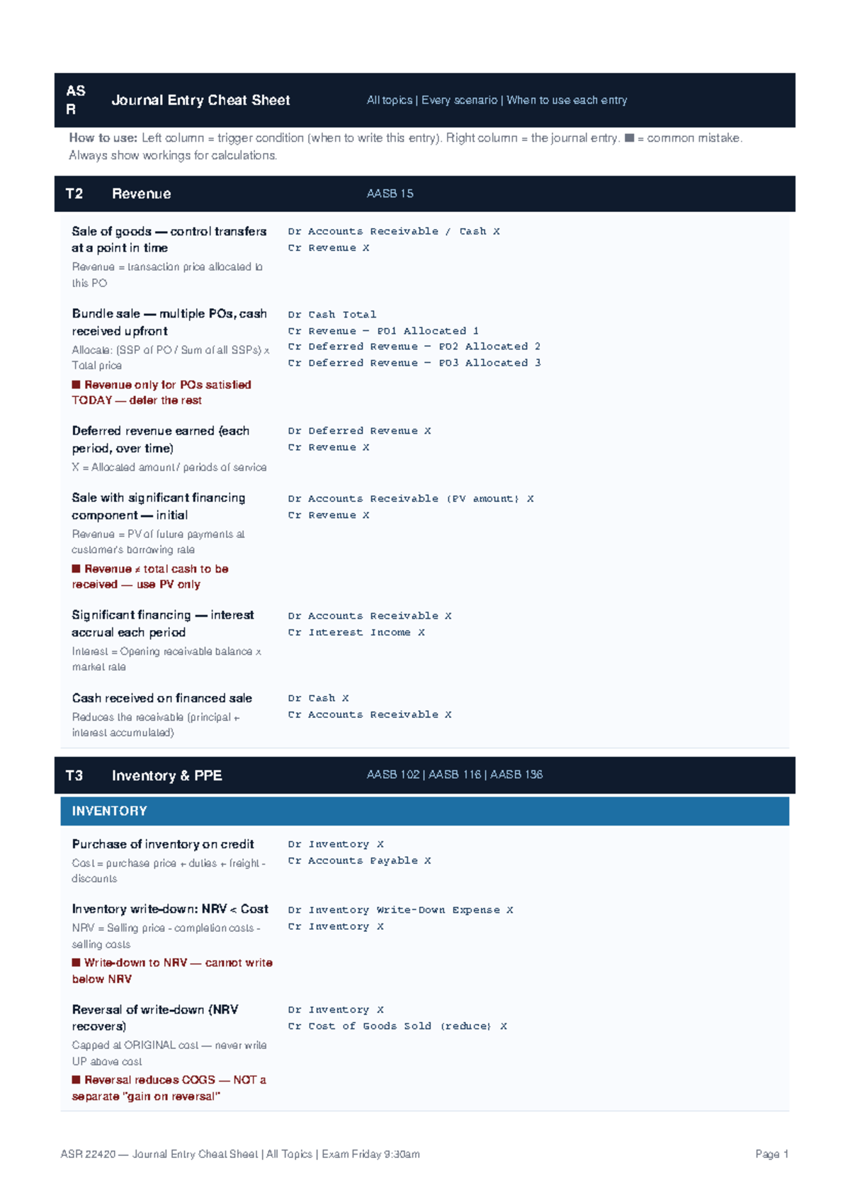 ASR 22420 Journal Entry Cheat Sheet: Comprehensive Guide for All Topics ...