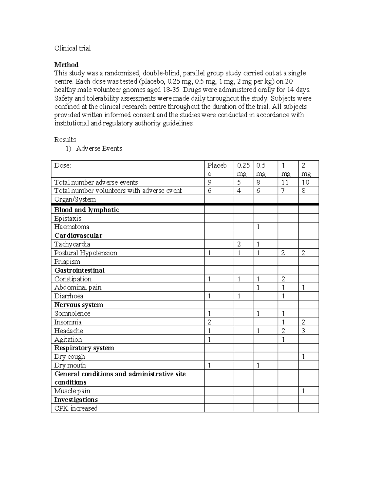 Clinical Trial Methodology: Safety & Tolerability Study (Rod Wilt 18279 ...