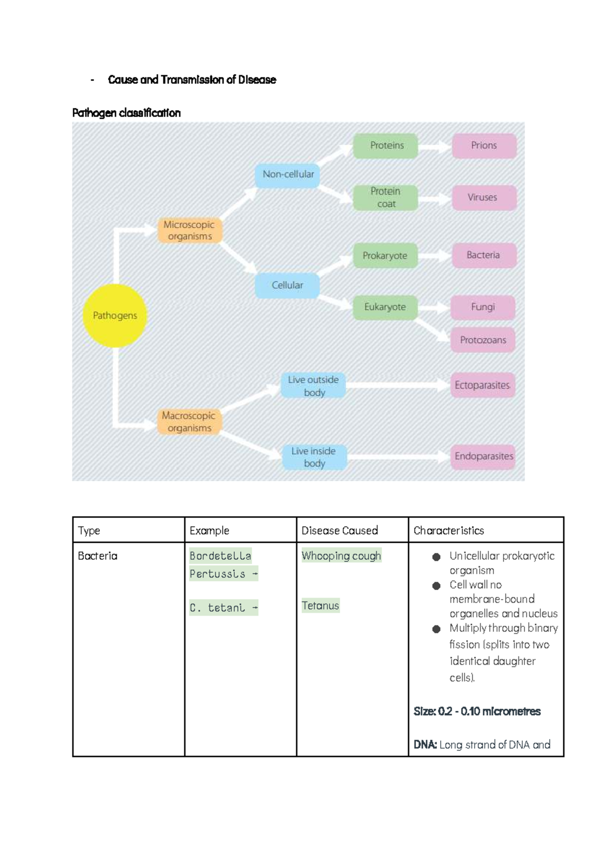 Module 7 - HSC Biology: Pathogen Classification and Disease ...