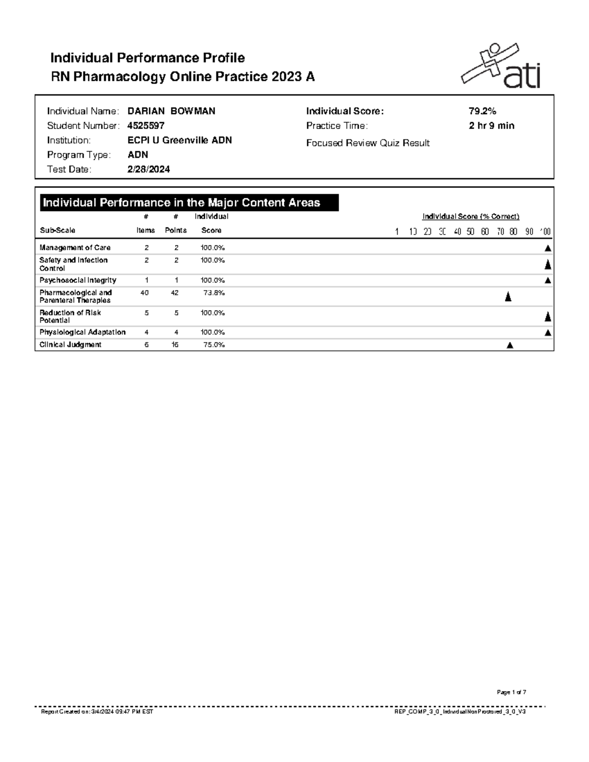 Report 8 - Individual Performance Profile RN Pharmacology Online ...