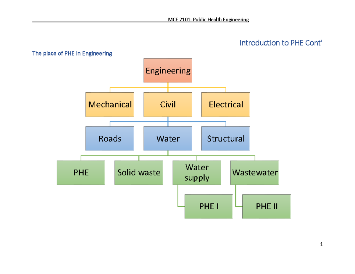 MCE 2101 PHE The Place of PHE in Engineering - Engineering Geology ...