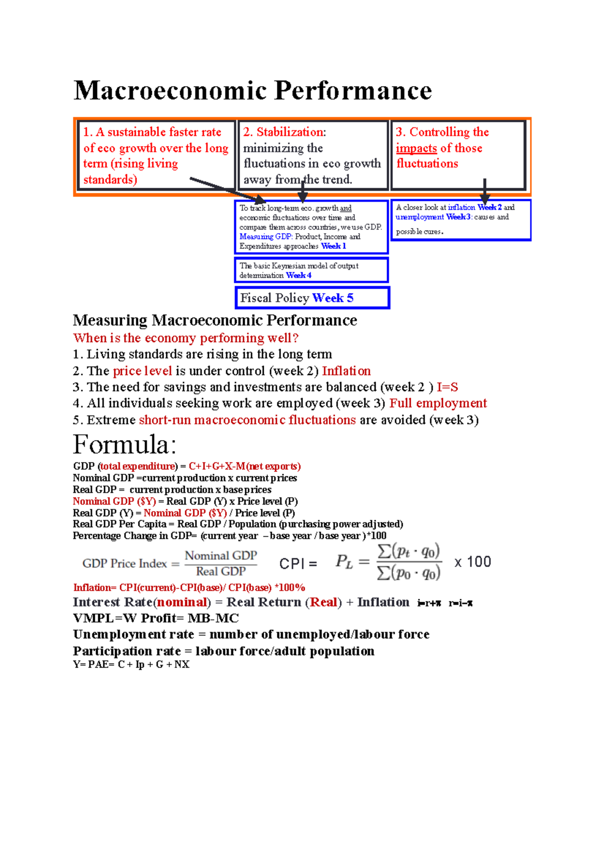 Ecos1003 Midterm Study Guide: Macroeconomic Performance Insights - Studocu