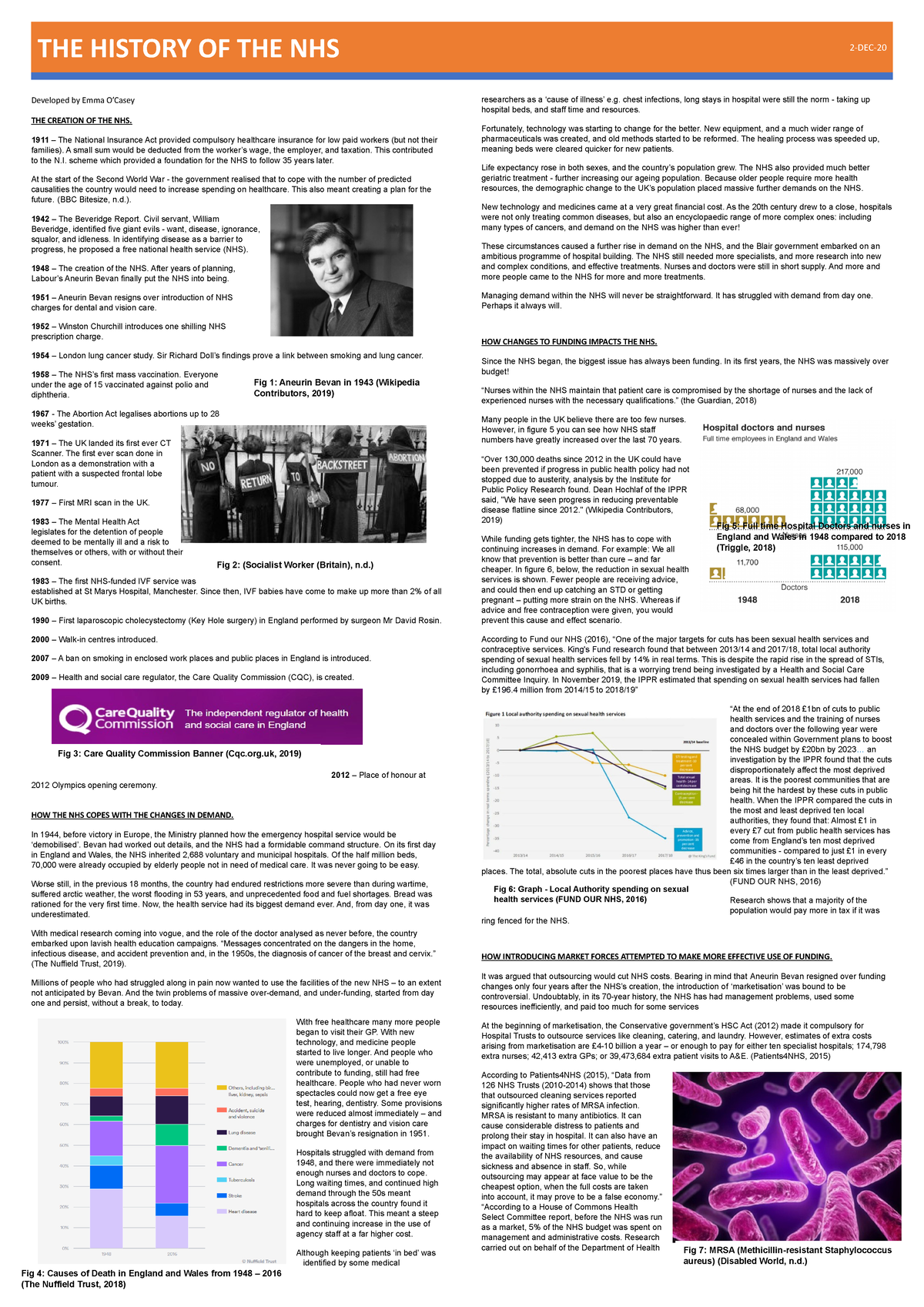 Unit 6 NHS History: Key Milestones and Funding Challenges - Studocu